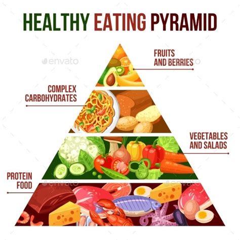 Healthy Eating Pyramid Poster Healthy Eating Pyramid Nutrition