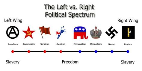 What Is The Origin Of The Left And Right Divide In Politics And How