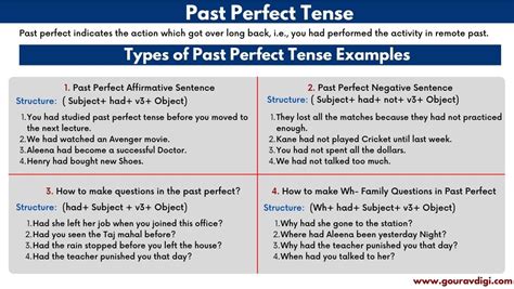What Is Past Continuous Tense Examples Uses Rules Typ