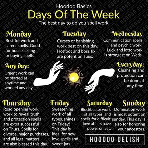 Ms Avi On Instagram HOODOO BASICS DAYS OF THE WEEK What Day Should You Work You Spell