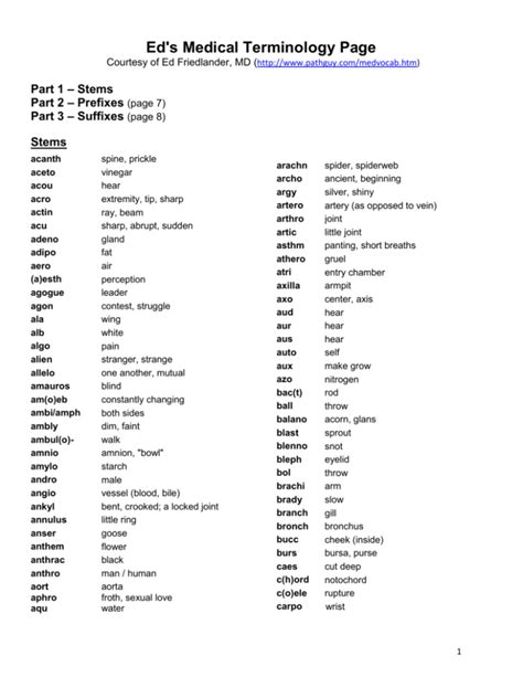 Medical Terminology List Printable Web O Subjective Terminology Is Used