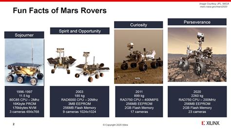 Mars Rover Perseverance Runs Xilinx