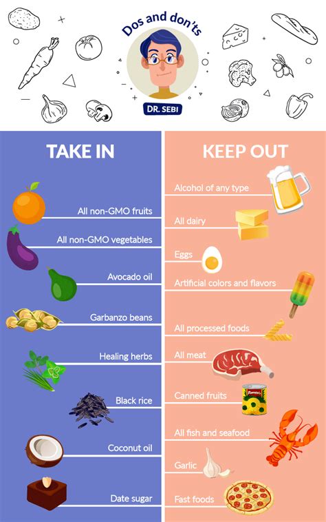 Dr. Sebi Food List 2020