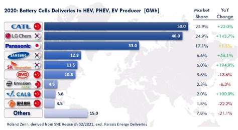These institutions hold a total of 558,690. MAGNIS ENERGY TECHNOLOGIES LTD (ASX:MNS) - Ann ...