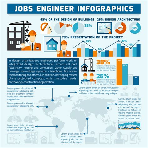 Civil Engineering Infographic