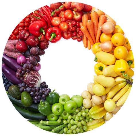 I'm sure someones going to comment its a logarithmic chart blah blah blah. Lesson Plans- Eat a Rainbow - KidsGardening