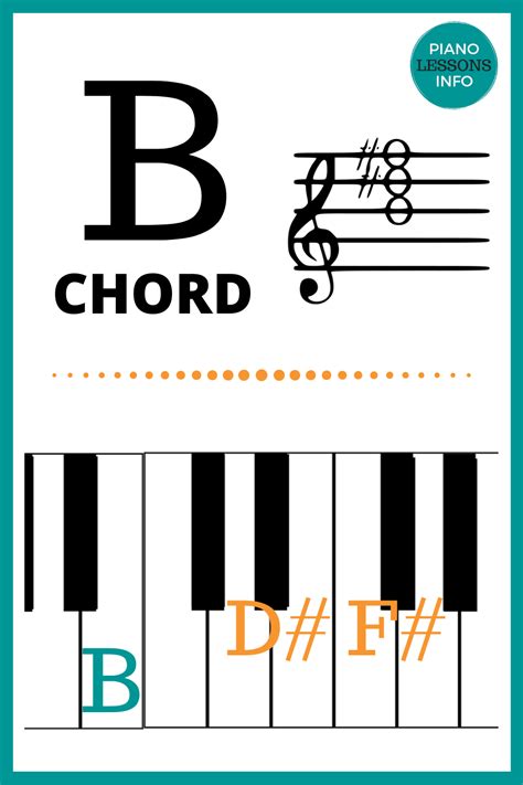 B Major Piano Chord Chart With Notes On The Keys And In The Treble Clef