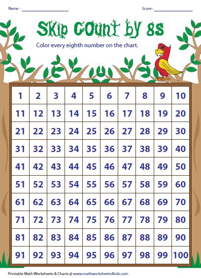 Skip Counting Charts Printable Math School Hundreds Chart Images And
