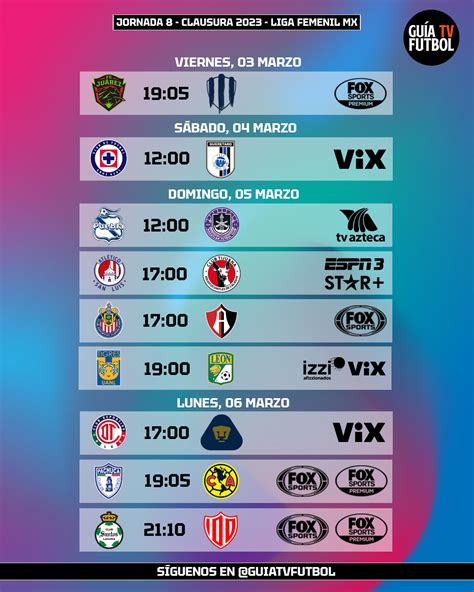 Jornada 8 Liga Mx Femenil Clausura 2023 Fútbol En Vivo México Guía