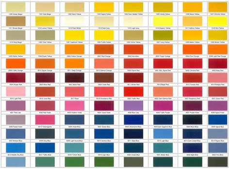 Marl Coatings Ral Colour Chart