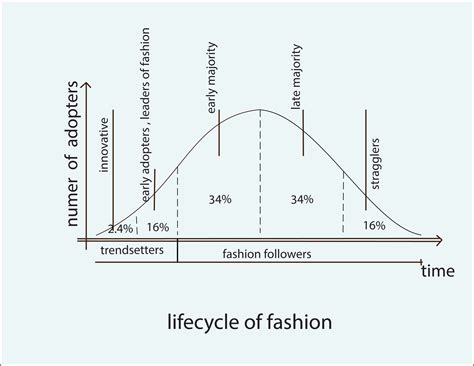 Fashion Trend | Style2Designer