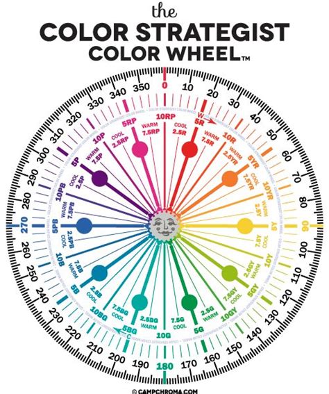 The Land Of Color Color Wheel Color Wheel Interior