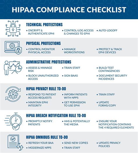 What Is Hipaa Compliance Read Our Hipaa Compliance Checklist Guide