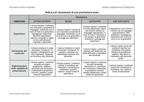 La prova di competenza, in sé e per sé, serve solo a vericare il livello di una competenza, non a una fase di un'uda, ad esempio, potrebbe concludersi con una prova esperta atta a valutare i. Un tesoro d'arte a Coseano - La chiesetta di San Rocco ...