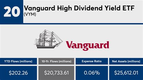 Vanguard Index Funds Among 20 Leaders Of The Decade By Net Flows