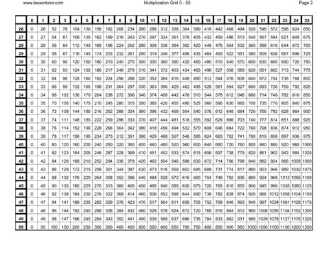 0 100 Multiplication Chart