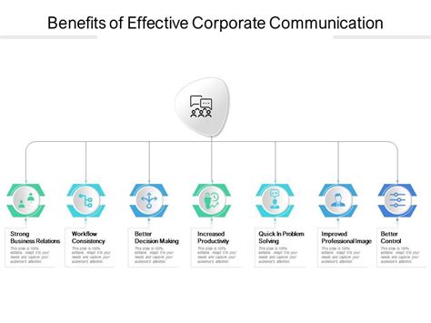 Benefits Of Effective Corporate Communication Presentation Graphics