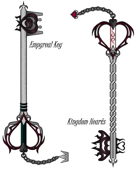 Kingdom Hearts Keyblades By Mistress Darkloki On Deviantart