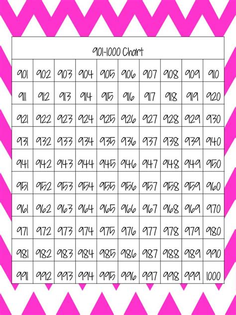 Search Results For “number Chart 1 300 Printable” Calendar 2015