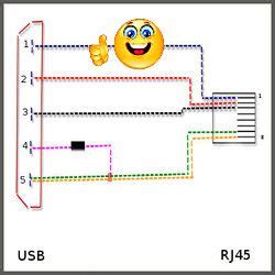Keep the end of the wires flat and trim their ends leaving about 125 mm in length. USB RJ45 Wiring Diagram | Rj45, Usb, Technology