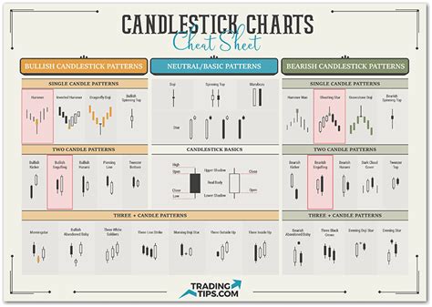 most accurate candlestick patterns cheat sheet