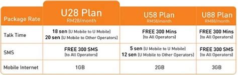 Los huéspedes están de acuerdo: U mobile branch Kuantan Perdana, mobile network operator ...