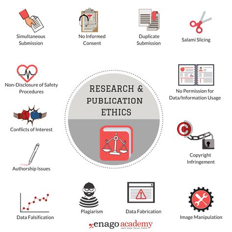 Research Ethics And Misconduct What Researchers Need To Know Enago Academy