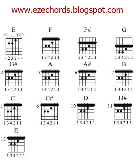 Printable Guitar Chords For Beginners