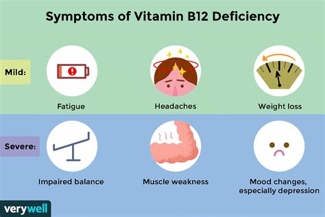 Vitamin B12 Deficiency Symptoms Treatment And More