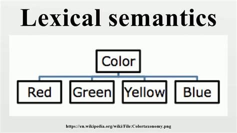 Lexical Semantics Youtube