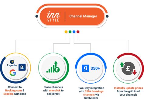 Channel Manager Channel Manager Pms And Booking Engine Inn Style