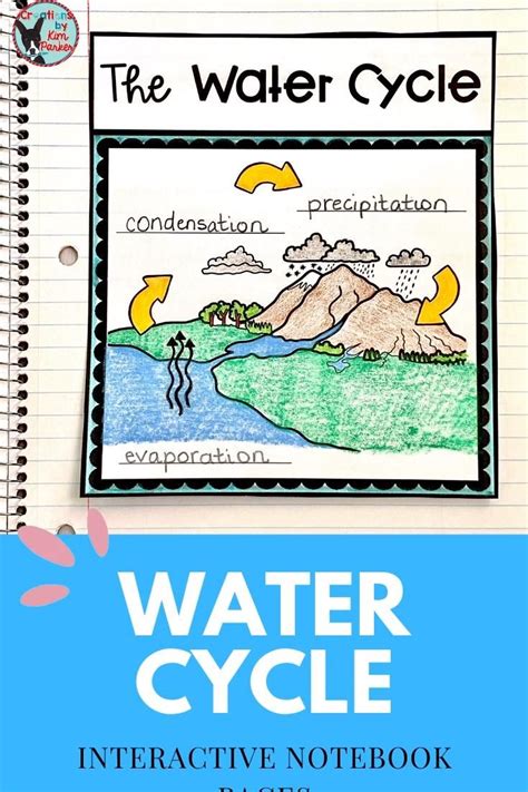 Water Cycle Interactive Notebook Pages For 3rd Grade Video Video