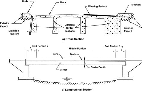 Labelled Diagram Of A Beam Bridge The Best Picture Of Beam
