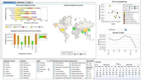 In short, it is providing a suitable product at the right time on the spot. Supply Chain Analysis | Supply Chain Management Dashboard