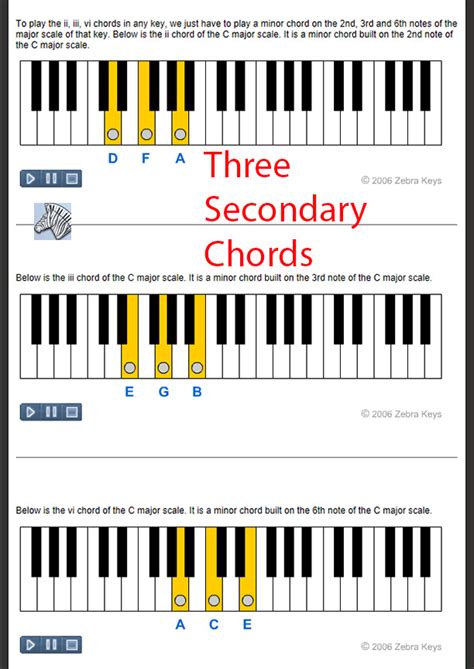 Ever wondered why music theory didn't make sense? Music Theory for Beginners