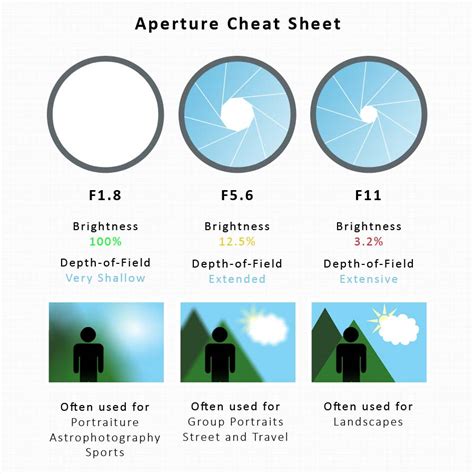 How To Set Your Aperture In Photography