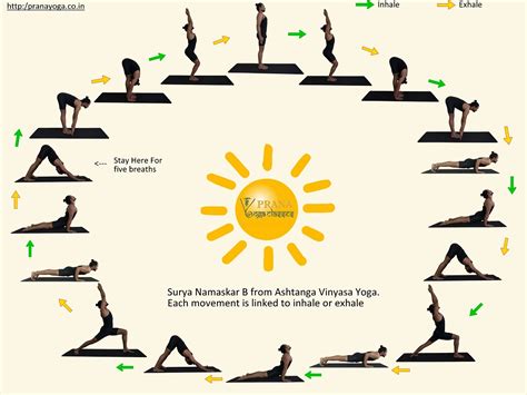 Surya Namaskar B Ashtanga Yoga Sun Salutation B Small In5D In5D