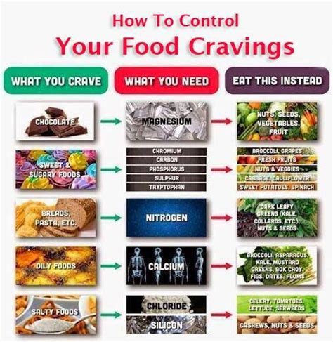 Does This Seem Like Hard Substitutions One Step At A Time Getting Rid Of Your Sugar And Carb