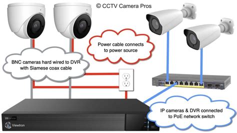 Viewtron 4k Hybrid Dvrs Support Bnc Cameras And Ip Cameras