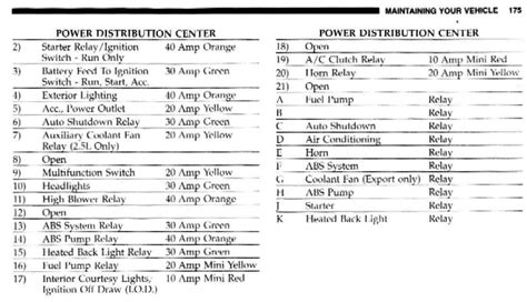 Check spelling or type a new query. 1997 Jeep Wrangler Fuse Box Diagram - Wiring Diagram Schemas