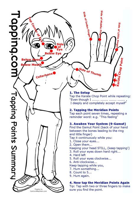 Printable Eft Tapping Points Chart