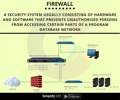 Software Firewall Vs Hardware Firewall - SOFTREWA