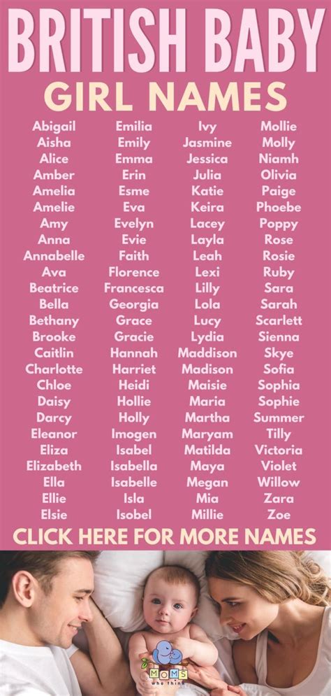 British Baby Girls Names Girl Names Baby Girl Names British Names