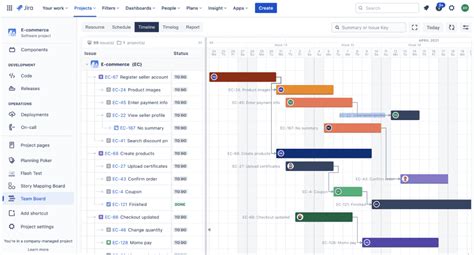 Gantt Chart Vs Roadmap Vs Timeline Teamboard