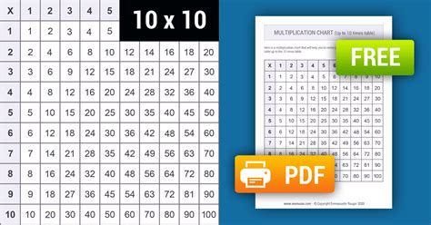 Printable Multiplication Chart 1 10 And Tricks Free Memozor