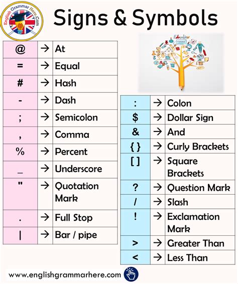 Signs And Symbols List Learn English Vocabulary Learn English Grammar