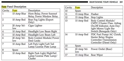Junction bus power 40a 3. How to find a 2004 Jeep Liberty fuse diagram - Quora