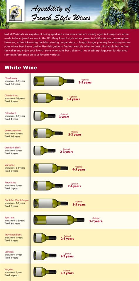 You Can Click On Any Bottle To Be Taken Directly To That Varietals