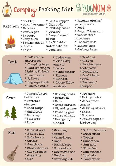 Printable Camping Packing Checklist Camping Trip List Instant Download