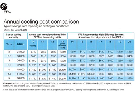 How Much Money Can A New Air Conditioning System Save You Advanced